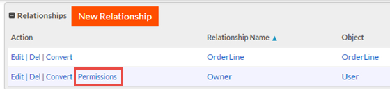 Relationship Permissions Link