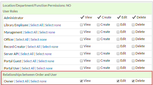 Hierarchy of Permissions