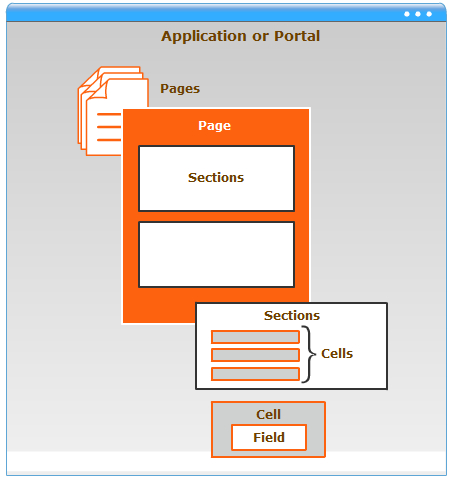 Platform user interface components